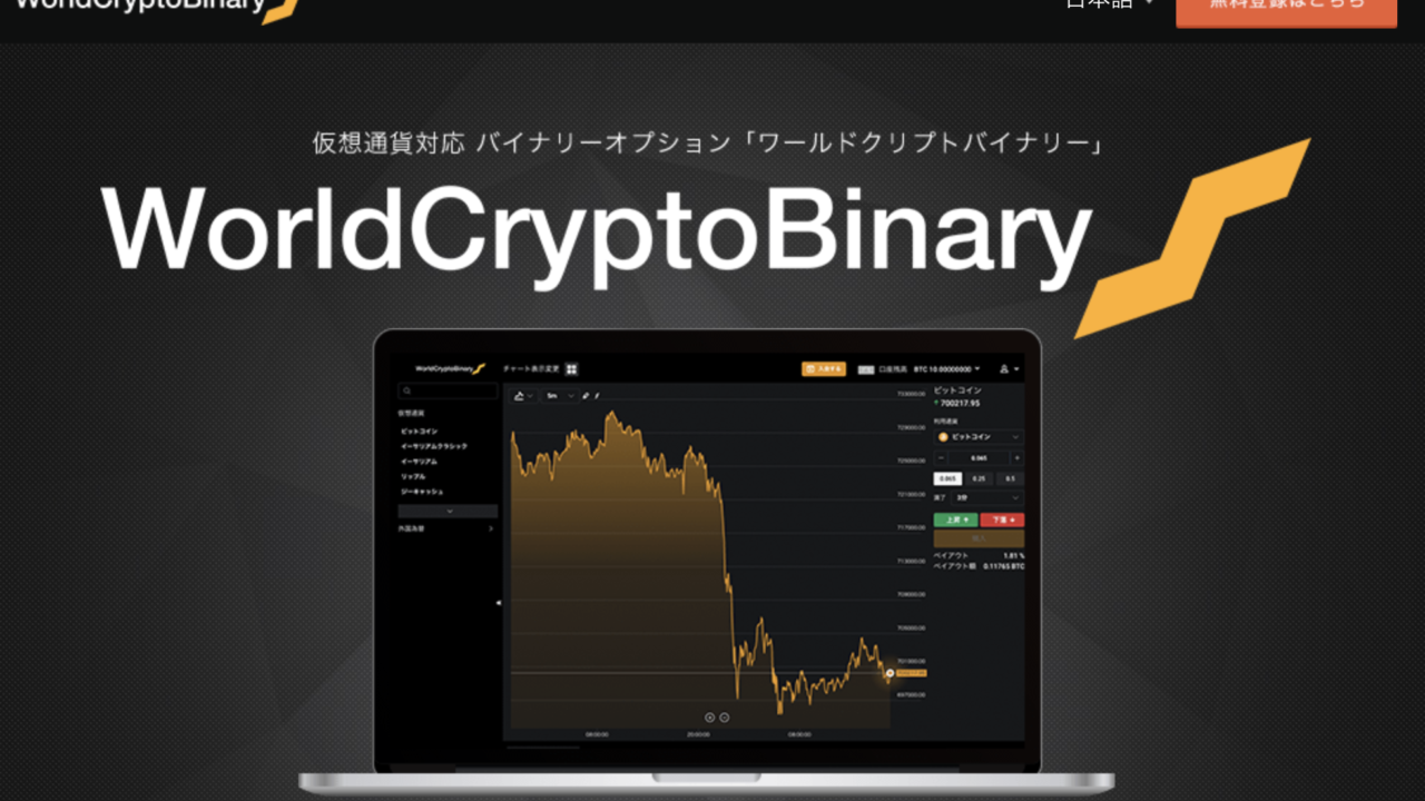 World Crypto Binary